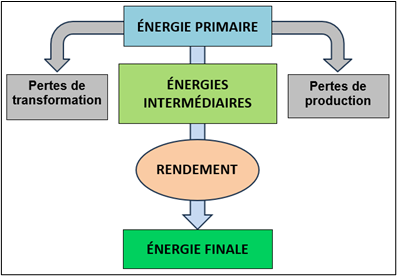 AA_01_P_Energie.png